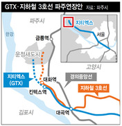 GTX·지하철 3호선, 파주까지 연장