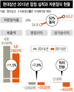 현대상선 50%이상 자본잠식…주식 거래정지