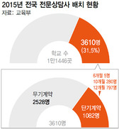 마음 열만하면 떠나는 ‘계약직’ 상담선생님