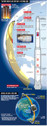 2012년 로켓과 추진력 비슷…탑재위성 무게는 2배로