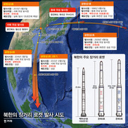 [그래픽뉴스] 우주개발? 미사일 발사? 북한의 장거리 로켓들