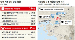 남북 ‘불통의 시대’…우발충돌에도 확전 번질 위험 커졌다