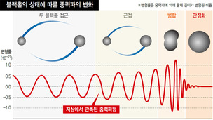 우주 탄생 비밀 풀 ‘제3의 눈’ 생기나