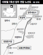 지하철 7호선 의정부~양주 연장 본격 추진
