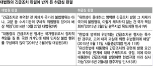 “긴급조치, 국가가 배상” 하급심 이유있는 반기