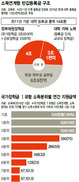 뻥튀기 이름탓…돈 쓰고 욕먹는 ‘반값등록금’