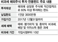 돌아온 ‘비과세 해외펀드’ “분산·적립투자로 신중히”