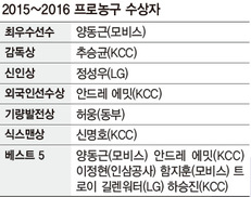48 vs 49 태풍 이겨낸 양동근 