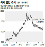 안전자산 금·채권·엔화는 과연 안전한가