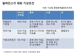 평창올림픽 눈 부족할라…겨울눈 여름에도 저장한다