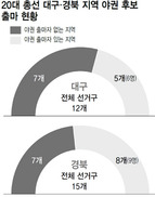 “새누리 텃밭에선 출마 못한다고 전해라”…TK지역 야권 4·13총선 출마자 기근