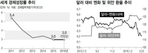 유일호 부총리, 중국 무역보복 우려 잠재울까