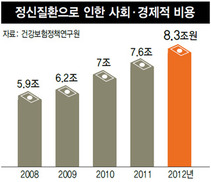 정신과 진료기록 취업 걸림돌?…회사서 임의로 조회 불가능