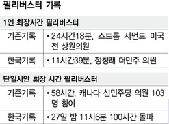 세계 최장 기록 넘었다