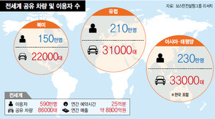 스마트폰 앱으로 시동 거는 ‘공유 자동차’ 나온다