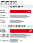 가정관리사도 노동자인데 왜 ‘계약서’ 안쓰죠?