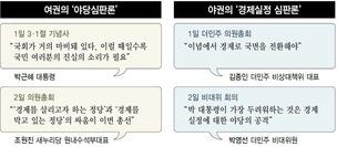 여 “야당 심판”-야 “경제실정 심판” 맞불…누가 웃을까