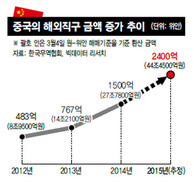 ‘해외직구’ 상품 대상 중국, 과세강화 추진 국내 수출 타격 우려