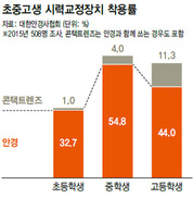 책·티브이 오래 보면 시력 나빠진다?