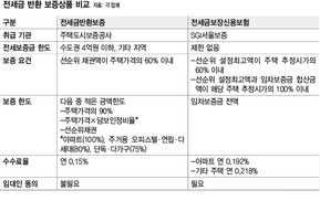 중개업소에 전세금보증보험 판매 허용 반쪽짜리 ‘방카슈랑스’ 전락 우려