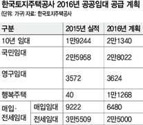 올 공공임대 9만6천가구 공급