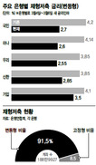 ‘목돈 마련’ 대표상품도 못 피한 저금리 칼날…믿었던 재형저축도 연 2%대로 ‘뚝’