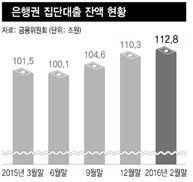 ‘은행 집단대출 규제’ 주택업계-당국 공방