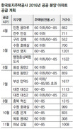 LH, 올 아파트 1만3800가구 분양