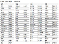 정의당 후보, 시민사회 출신 ‘약진’