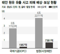 쥐꼬리 보상 판결에 주민들 또 ‘한숨’
