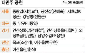 중진은 날리고, 초재선은 살리고…김종인, 친노 공천 ‘투트랙 전략’