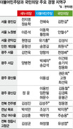 더민주·국민의당 각자 공천 가속…야권연대 사실상 힘들어져