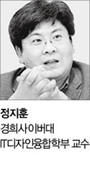 [기고] 인공지능의 윤리학 / 정지훈