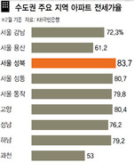 다시 온 봄 이사철…전세 빠진 자리엔 월세만 ‘수두룩’