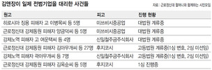 ‘일제 전범기업’ 변호하는 김앤장