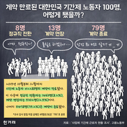 [그래픽뉴스] 기간제 노동자 100명 가운데 8명만 정규직 전환