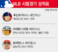 MLB 시범경기 성적표