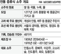 전통 소주를 사라지게 한 4대 주범은?