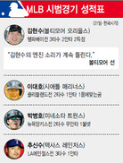 MLB 시범경기 성적표