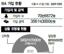 다음달부터 작성 서류·서명 횟수 줄어 ISA 가입 절차 간편해진다