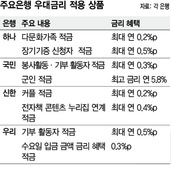 은행들 “봉사활동 하면 이자 더 드려요”