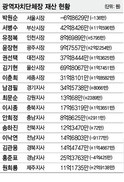 홍준표 ‘미스터리’