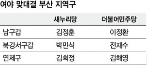 ‘새누리 텃밭’ 부산서 난립한 야권 후보들