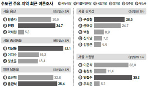 ‘야권연대’ 시한 일주일 남았는데…3당 셈법 달라 안갯속