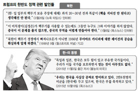 고립주의-군사개입 왔다갔다…럭비공 같은 ‘트럼프 대외정책’