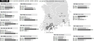 새누리 ‘텃밭’ 영남…무소속·야당후보 약진에 ‘균열’ 조짐