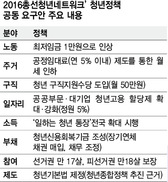 청년들이 바라는 정책은 이겁니다