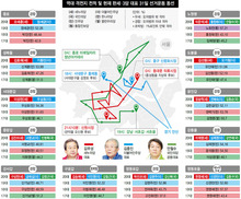 서울 3곳중 1곳 ‘스윙보트’ 지역…‘심판론’ 어디로 기울지 최대변수