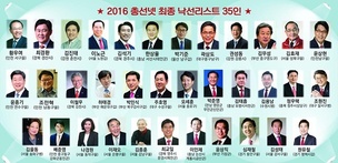 선관위, 낙선대상자 선정 인터넷투표 제지