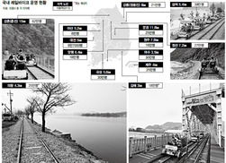 레일바이크 관광 400만명 시대…지역경제 ‘봄’ 이어질까